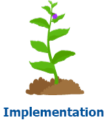 implementation wt